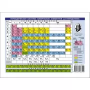 Периодическая система химических элементов Д.И.Менделеева. Растворимость кислот