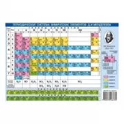 Периодическая система химических элементов Менделеева.Растворимость кислот, оснований и солей в воде