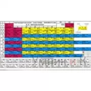 Таблица Менделеева. Растворимость солей