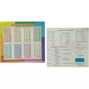 Таблица умножения. Единицы измерения