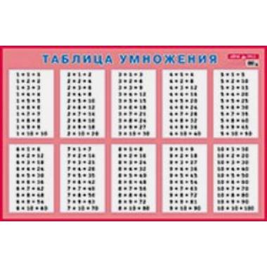 Таблица умножения