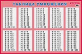 Таблица умножения