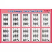 Таблица умножения