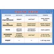 Части речи