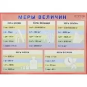 Меры величин