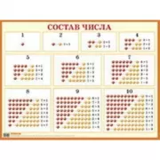 Состав чисел от 1 до 10