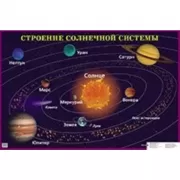 Строение Солнечной системы