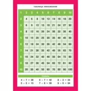 Таблица умножения