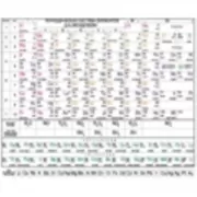 Периодическая система элементов Д.И.Менделеева