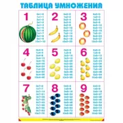 Таблица умножения