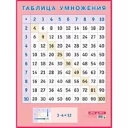 Таблица умножения
