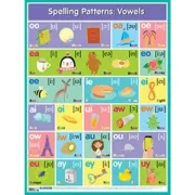 Spelling Paterns: Vowels