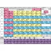 Таблица Менделеева. Таблица растворимости