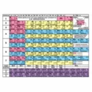 Таблица Менделеева. Таблица растворимости