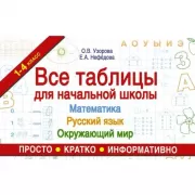 Все таблицы для начальной школы. Русский язык. Математика. Окружающий мир