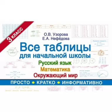 Все таблицы для 3 класса. Русский язык. Математика. Окружающий мир