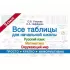 Все таблицы для 3 класса. Русский язык. Математика. Окружающий мир