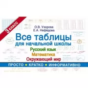 Все таблицы для 3 класса. Русский язык. Математика. Окружающий мир