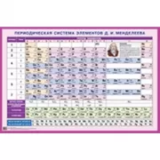 Периодическая система элементов Д.И.Менделеева