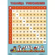 Таблица умножения
