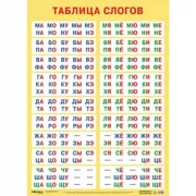 Таблица слогов