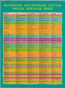 Английские неправильные глаголы