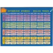 Все английские времена