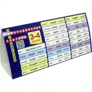 Английский язык. Неправильные глаголы. 3-4 класс