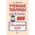 Учебные таблицы. Английский язык. 1-4 класс