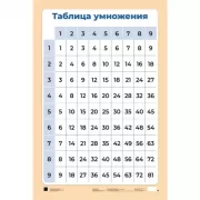 Таблица умножения