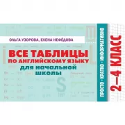 Все таблицы по английскому языку для начальной школы