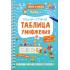 Таблица умножения