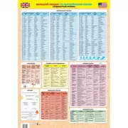 Большой плакат по английскому языку. Продвинутый уровень