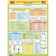 Большой плакат по английскому языку. Начальный уровень