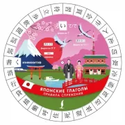 Японские глаголы. Правила спряжения