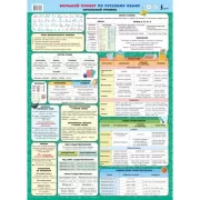 Большой плакат по русскому языку. Начальный уровень